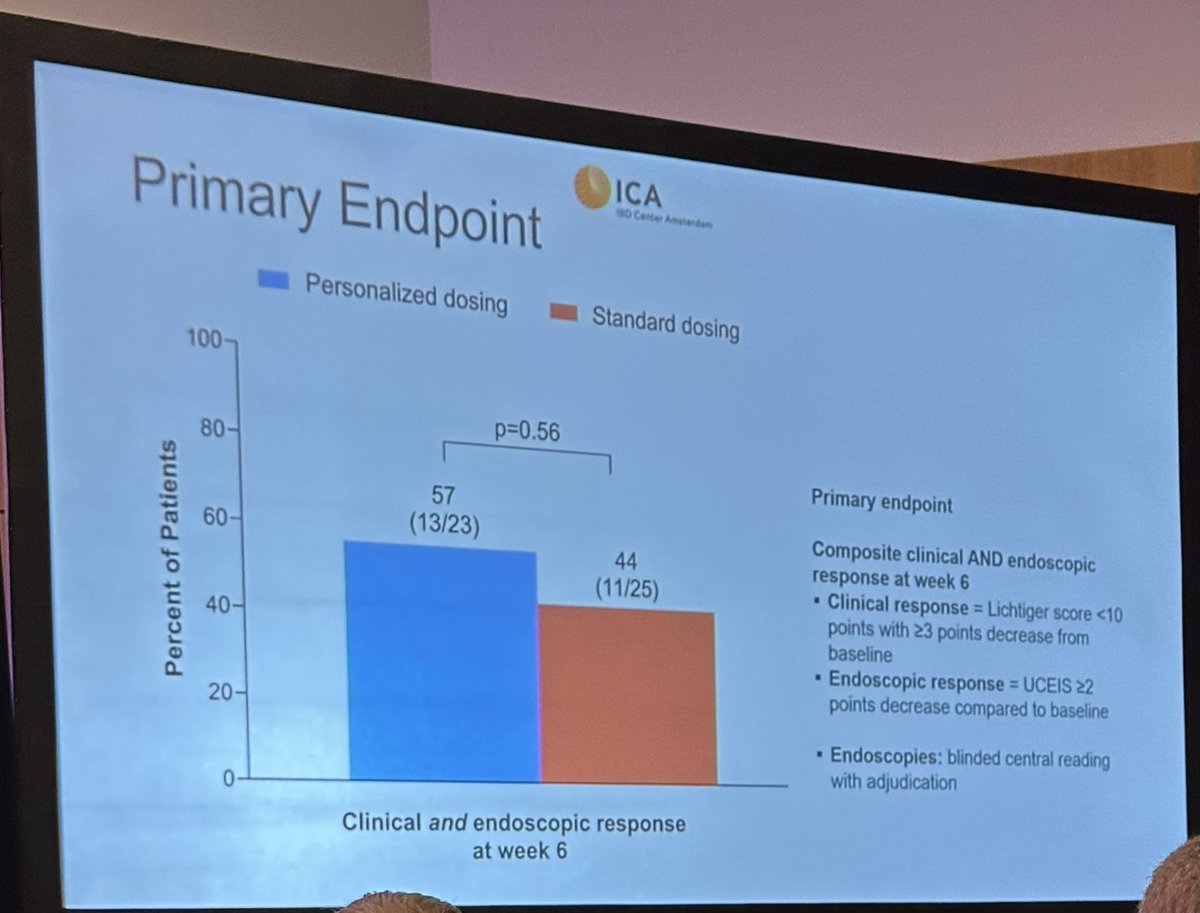 Rafeeq (@rafeeq_rm) on Twitter photo Personalised dosing of Infliximab based on TDM was not superior in adult patients with acute severe ulcerative colitis compared to standard dosing when comparing clinical and endoscopic  response at week 6. TITRATE study by European teams #DDW2025 Personalised dosing of Infliximab based on TDM was not superior in adult patients with acute severe ulcerative colitis compared to standard dosing when comparing clinical and endoscopic  response at week 6. TITRATE study by European teams #DDW2025