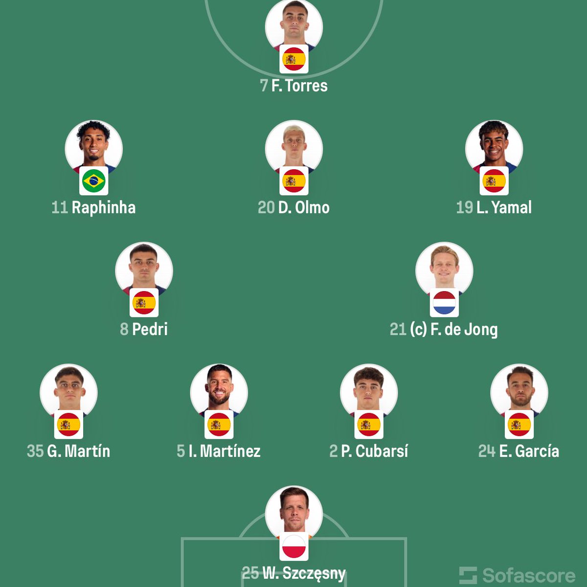 EuroFoot tweet media