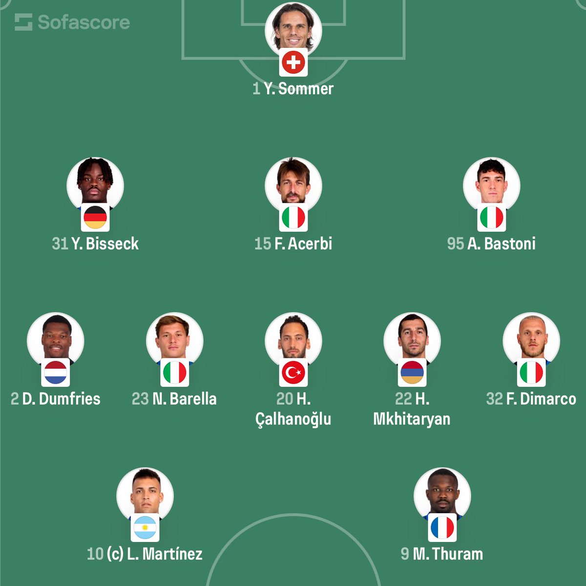 EuroFoot tweet media