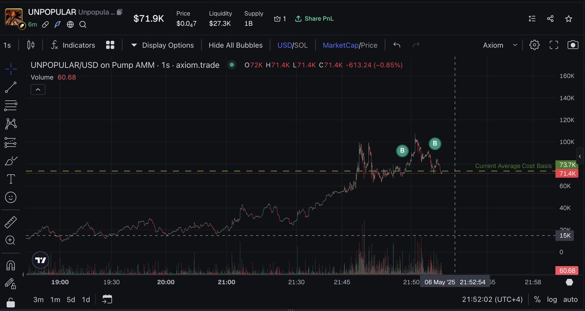 unpopular opinion - I think i will 10x this bag quite easily tbh.  

3GEzfe33rRapfhuoq5jEHQaQqFD59hPUcmU3hqSjpump