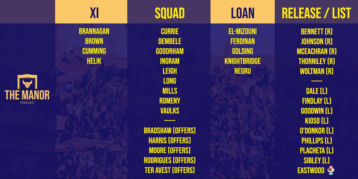 We started discussions about the squad in the last episode but how do folks feel about our (somewhat aligned!) pod view of things, accepting that it's going to be very difficult to move certain players on. The 'offers' aspect relates to where we may consider deals #OUFC