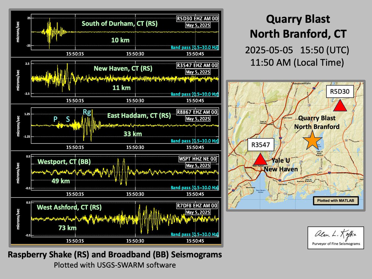 Weston_Quakes's tweet photo. Local resident about 1 km away reported this quarry blast as a loud noise, but no shaking.

@eloeberich @raspishake @westportskyguys https://t.co/OjczihvBuS