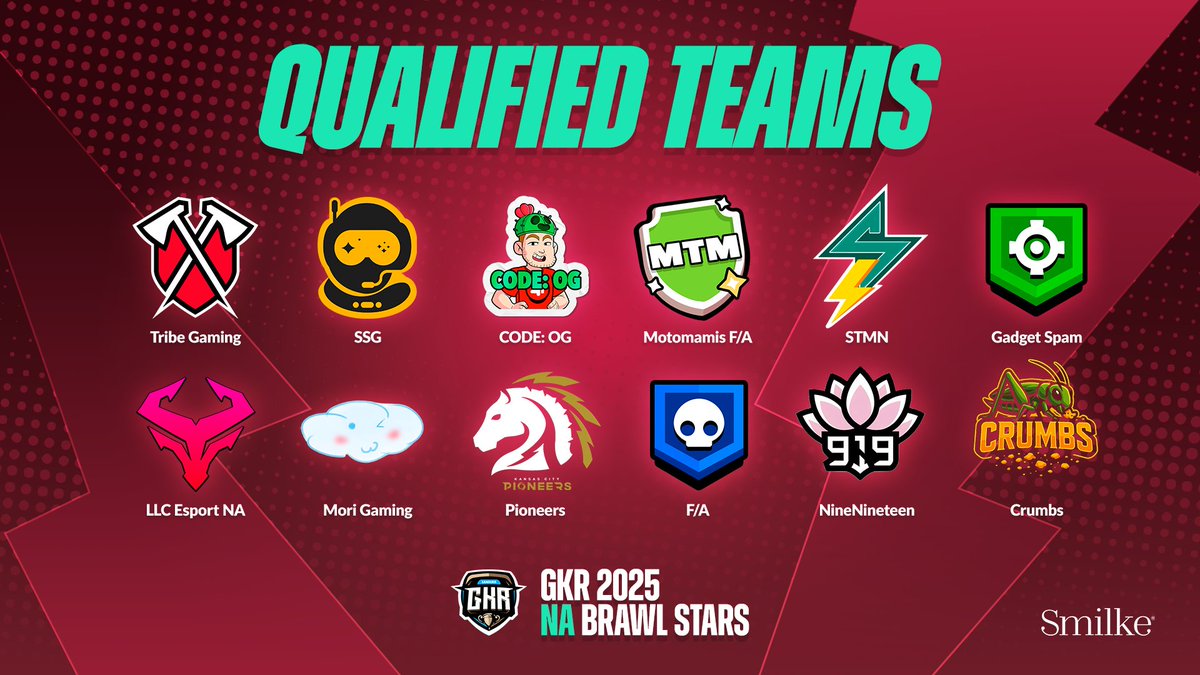 GKR 2025 (@gkrleagues) on Twitter photo 📢 Welcome to GKR 2025 NA Brawl Stars!
12 qualified teams will compete for a 💰 $5,000 prize pool:
🔹 <a href="/TribeGaming/">Tribe Gaming</a>
🔹 <a href="/Spacestation/">Spacestation Gaming</a>
🔹 Code OG
🔹 Motomamis F/A
🔹 <a href="/STMNesports/">STMN Esports</a>
🔹 Gadget Spam
🔹 <a href="/LLC_Esport/">LLC eSport</a>
🔹 Mori Gaming
🔹 <a href="/PioneersGG/">Pioneers</a>
🔹 F/A
🔹 <a href="/NineNineteen919/">NineNineteen</a>
🔹 Crumbs 📢 Welcome to GKR 2025 NA Brawl Stars!
12 qualified teams will compete for a 💰 $5,000 prize pool:
🔹 <a href="/TribeGaming/">Tribe Gaming</a>
🔹 <a href="/Spacestation/">Spacestation Gaming</a>
🔹 Code OG
🔹 Motomamis F/A
🔹 <a href="/STMNesports/">STMN Esports</a>
🔹 Gadget Spam
🔹 <a href="/LLC_Esport/">LLC eSport</a>
🔹 Mori Gaming
🔹 <a href="/PioneersGG/">Pioneers</a>
🔹 F/A
🔹 <a href="/NineNineteen919/">NineNineteen</a>
🔹 Crumbs