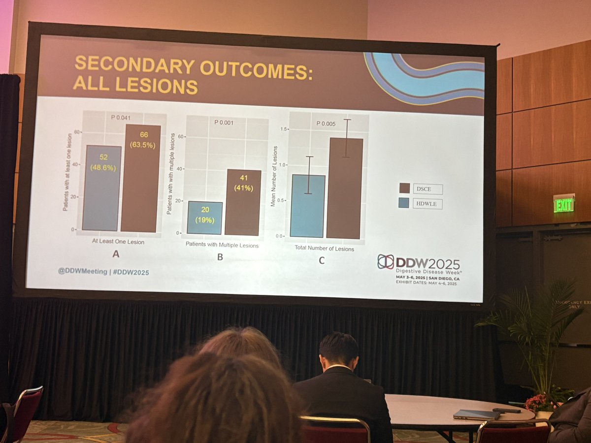 ibddoctor's tweet image. Convince your high risk #IBD surveillance patients (PSC, prior dysplasia) to do high quality prep so that you can do dye spray chromo. #DDW2025