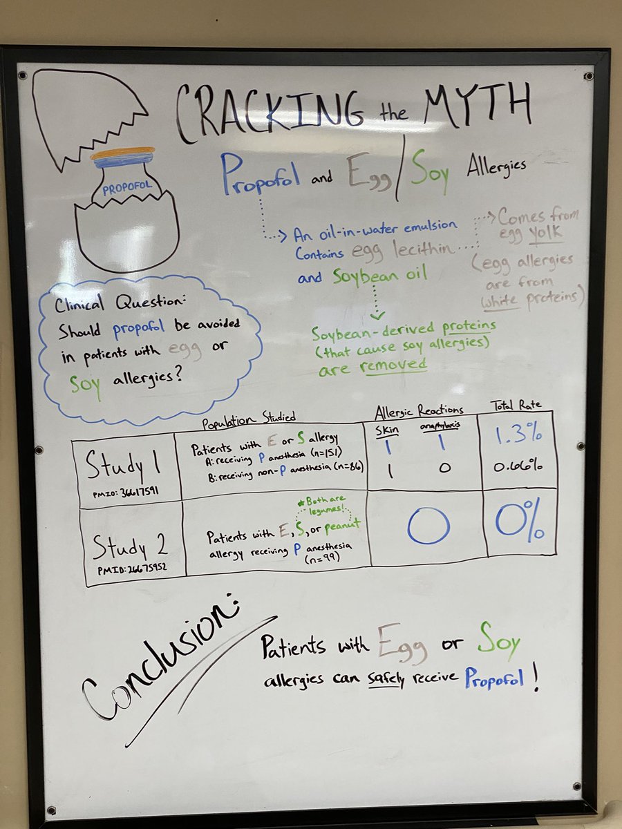 Can you safely use propofol in patients with egg or soy allergies? See the answer below in my latest #PharmacyEducationBoard