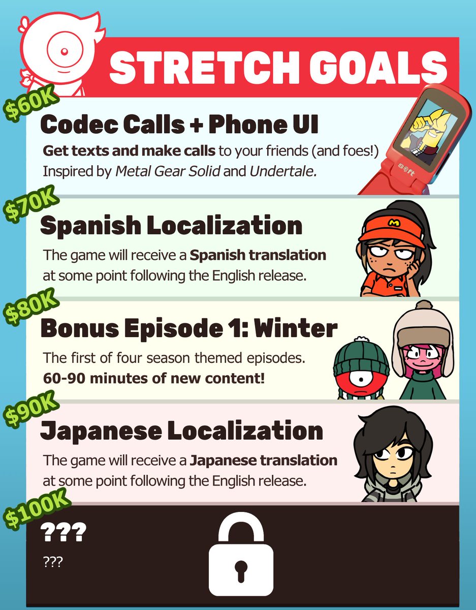 We're happy to announce our STRETCH GOALS!
If you'd like to read more, I just posted an update on KS! 
I'm really excited for the realistic flip phone you guys...