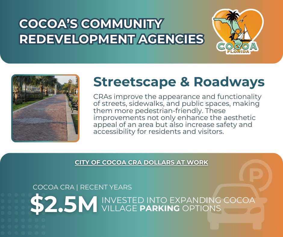 CityofCocoa's tweet image. 🚗 In recent years, the Cocoa CRA invested $2.5 million to expand parking in Cocoa Village. The CRAs help improve the appearance and functionality of streets, sidewalks, and public spaces. Learn more about redevelopment: redevelopment.net

#RedevelopmentWorks