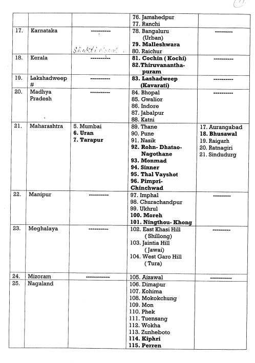 Here the list of Major citing conducting #MockDrill