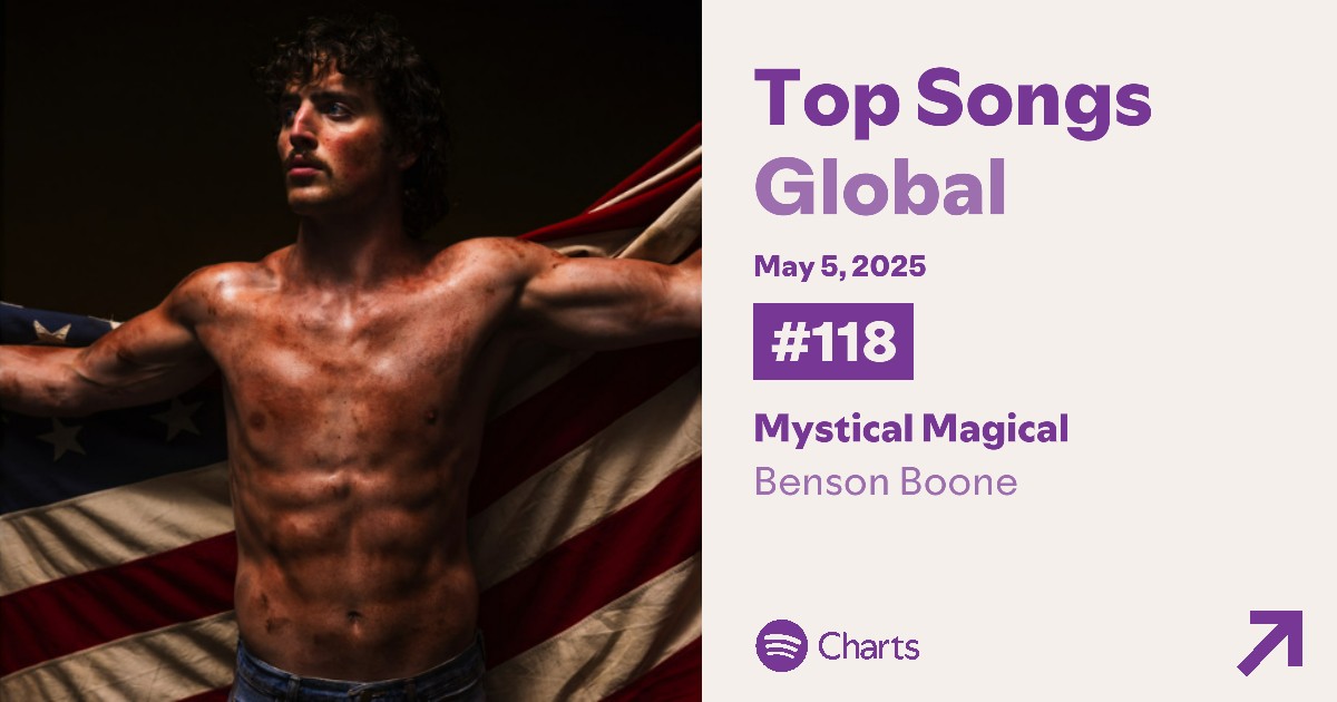 Benson Boone's "Mystical Magical" on Global Spotify chart this Monday (06/05):

#118 - 1,408,677 (+49)