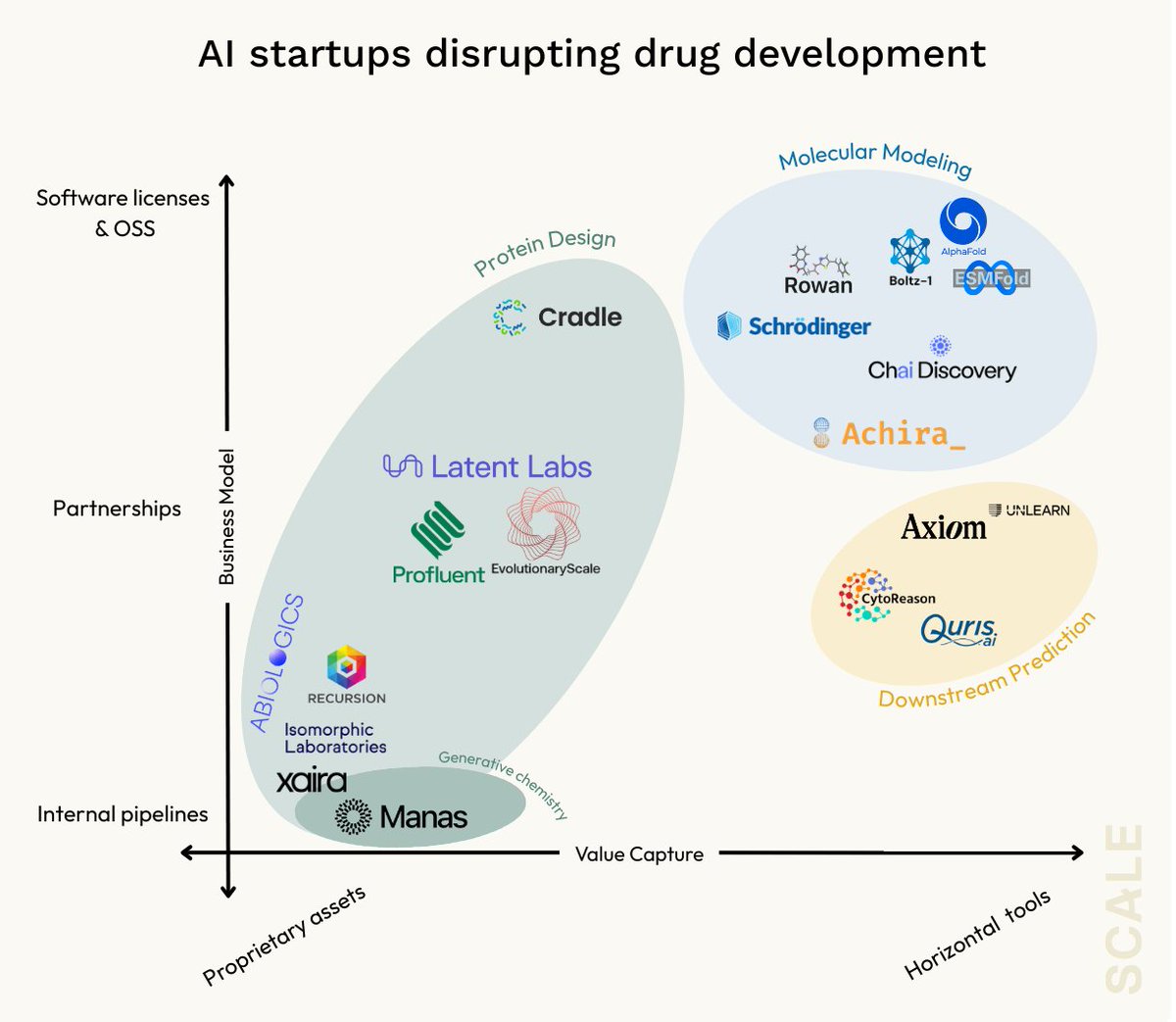 Corin Wagen (@corinwagen) on Twitter photo Great to see <a href="/RowanSci/">Rowan</a> highlighted by <a href="/scalevp/">Scale Venture Partners</a> alongside folks like <a href="/EvoscaleAI/">EvolutionaryScale</a>, <a href="/IsomorphicLabs/">Isomorphic Labs</a>, <a href="/chaidiscovery/">Chai Discovery</a>, & <a href="/schrodinger/">Schrรถdinger</a>.
"Success... will be contingent on providing step change capabilities vs. whatever is available as a commodity in open-source."
We totally agree! Great to see <a href="/RowanSci/">Rowan</a> highlighted by <a href="/scalevp/">Scale Venture Partners</a> alongside folks like <a href="/EvoscaleAI/">EvolutionaryScale</a>, <a href="/IsomorphicLabs/">Isomorphic Labs</a>, <a href="/chaidiscovery/">Chai Discovery</a>, & <a href="/schrodinger/">Schrรถdinger</a>.
"Success... will be contingent on providing step change capabilities vs. whatever is available as a commodity in open-source."
We totally agree!