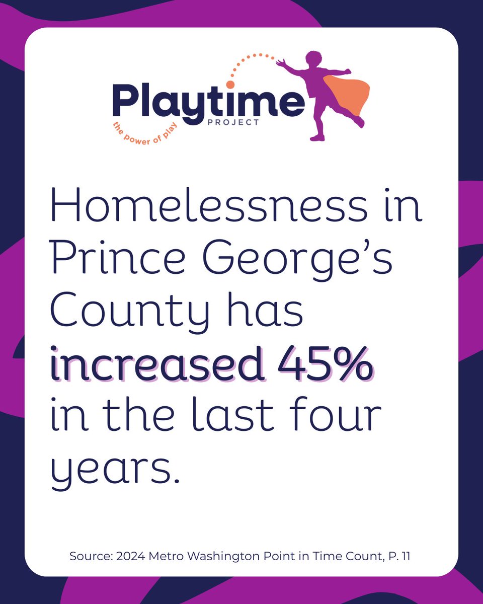 Playtime has grown its reach in PGC due to rising need- a 45% increase in #homelessness over the last 4 years. Your #PowerofPlay Campaign donations (which are being DOUBLED!) help us meet this need for #PrinceGeorgesCounty children &amp; families. Donate now: bit.ly/spring-campaig…