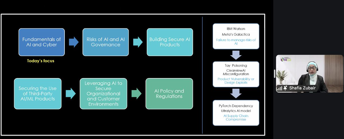 Lynn Dohm | WiCyS ♥️ (@lynn_dohm) on Twitter photo I am so happy to be part of the <a href="/WiCySorg/">Women in CyberSecurity (WiCyS)</a> AI Learning Series, which launched today with 271 other attendees! The first disclaimer is: "These slides will be outdated in no time." ✨ I am so happy to be part of the <a href="/WiCySorg/">Women in CyberSecurity (WiCyS)</a> AI Learning Series, which launched today with 271 other attendees! The first disclaimer is: "These slides will be outdated in no time." ✨