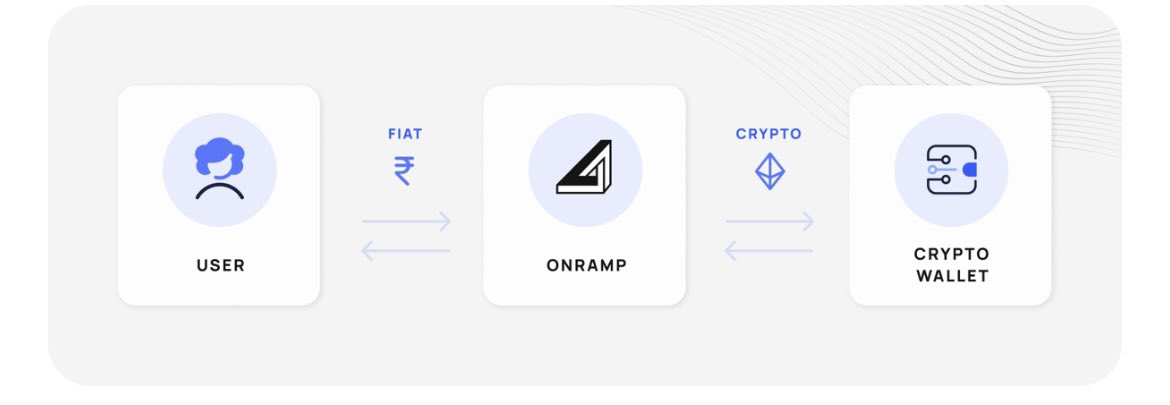 I . A . M (@_i_am_matrix) on Twitter photo Tired of asking “Which network?” every time you want to buy crypto?
<a href="/onrampmoney/">Onramp Money</a> fixes that.
One platform. Multiple networks. Local payments.
It’s how crypto should’ve started.
#OnrampMoney #CryptoAfrica #FiatToCrypto #Web3Simplified Tired of asking “Which network?” every time you want to buy crypto?
<a href="/onrampmoney/">Onramp Money</a> fixes that.
One platform. Multiple networks. Local payments.
It’s how crypto should’ve started.
#OnrampMoney #CryptoAfrica #FiatToCrypto #Web3Simplified