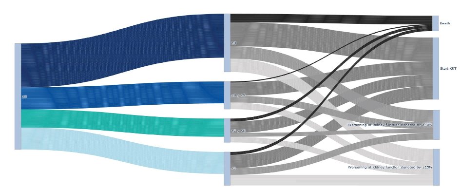 joeMD77's tweet image. Impacto de HbA1C% en la reducción de desenlaces renales en DM2 con mal control glucémico💊

◽️Cohorte 111👫 del H. Civil de Guadalajara+ ERC G3b-5 y Hb1AC% &amp;gt;9% de 2015 a 2023

🟢🟠⬇️HbA1C% en 👫 &amp;gt;9% NO ⬇️inicio de TSR, pérdida de &amp;gt;40%TFGe y muerte.

DOI⬇️
onlinelibrary.wiley.com/doi/10.1155/ij…
