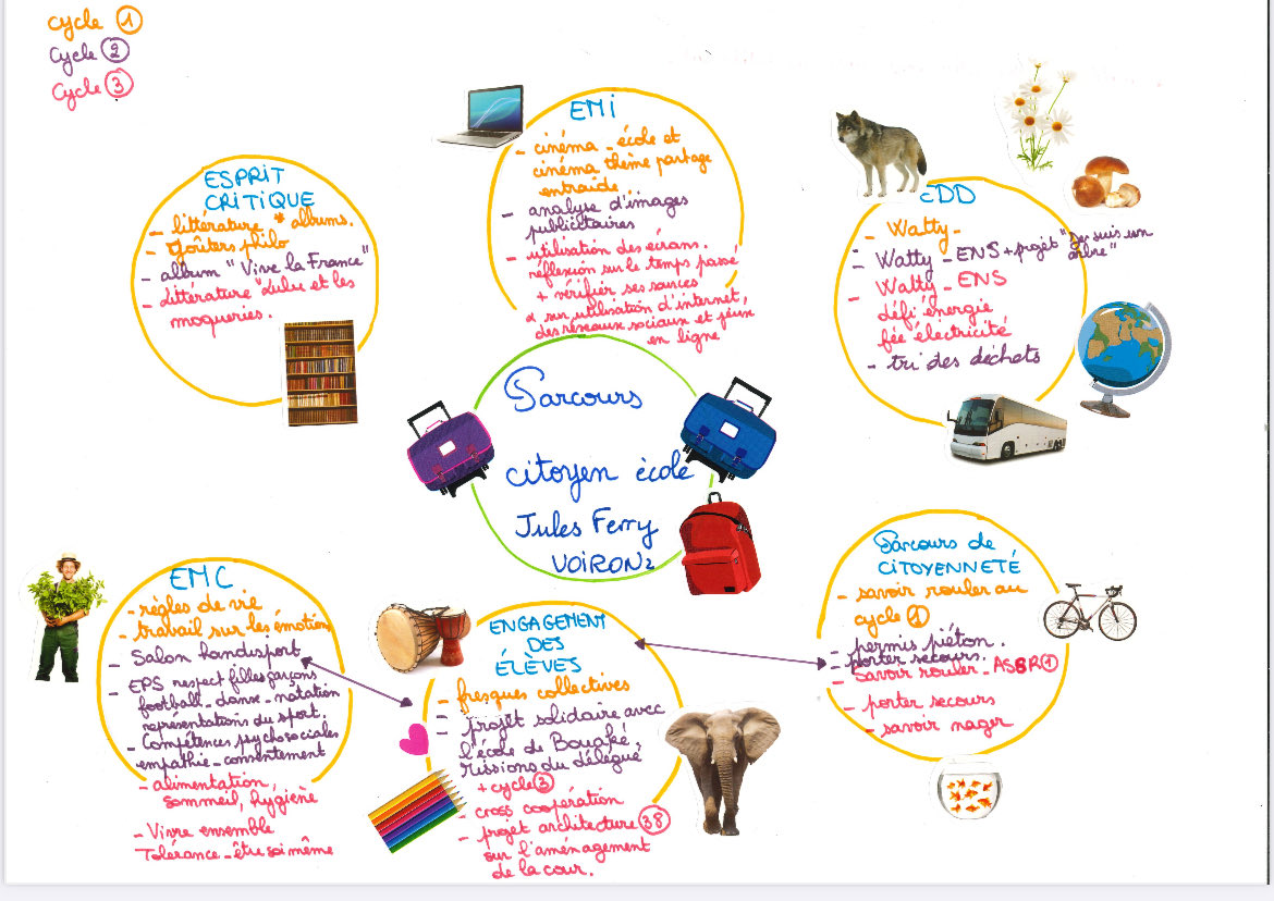 Donner à voir le parcours citoyen de la PS au CM2 #circovoiron2