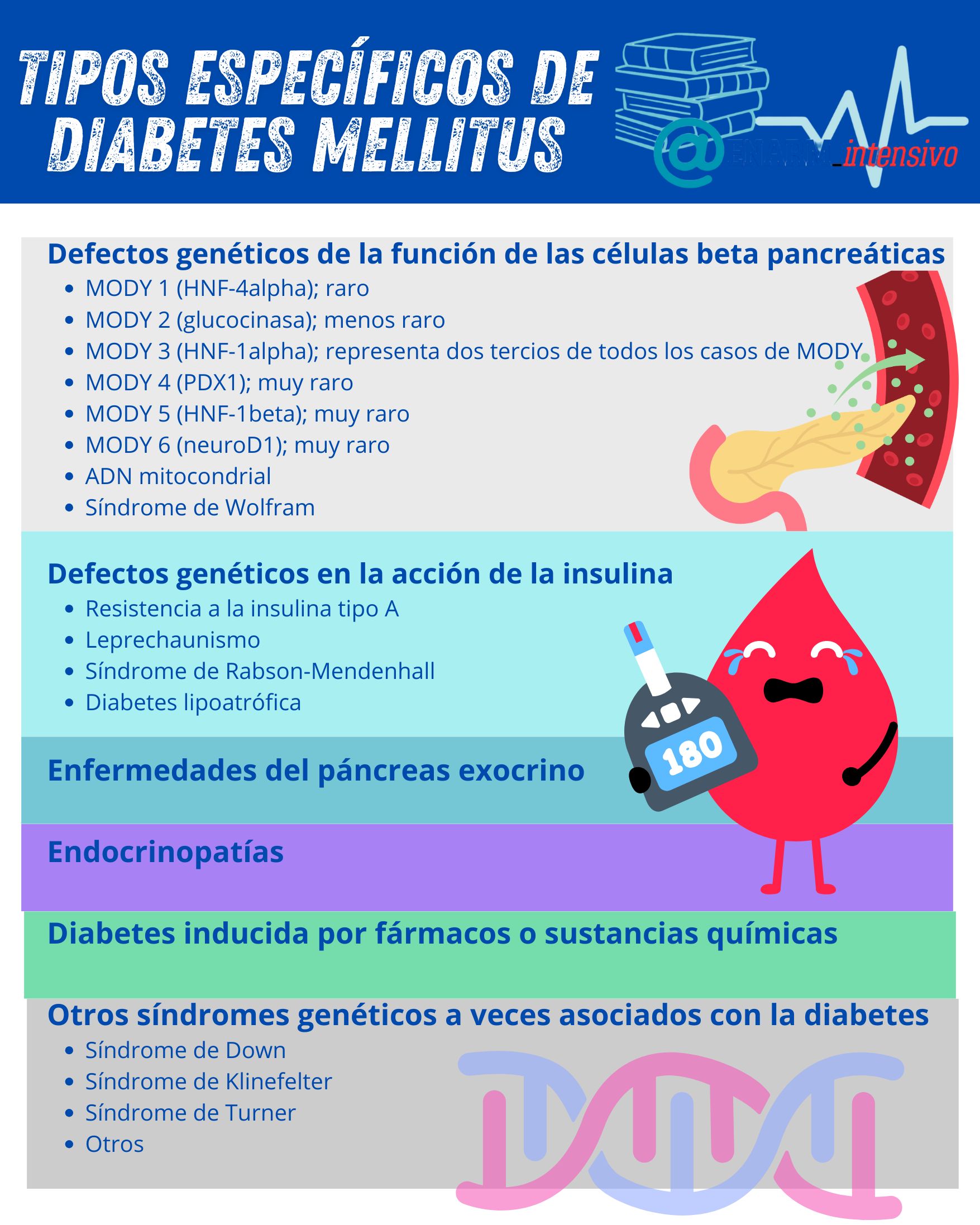🎴TARJETA DE REPASO:TIPOS ESPECÍFICOS DE DIABETES MELLITUS
