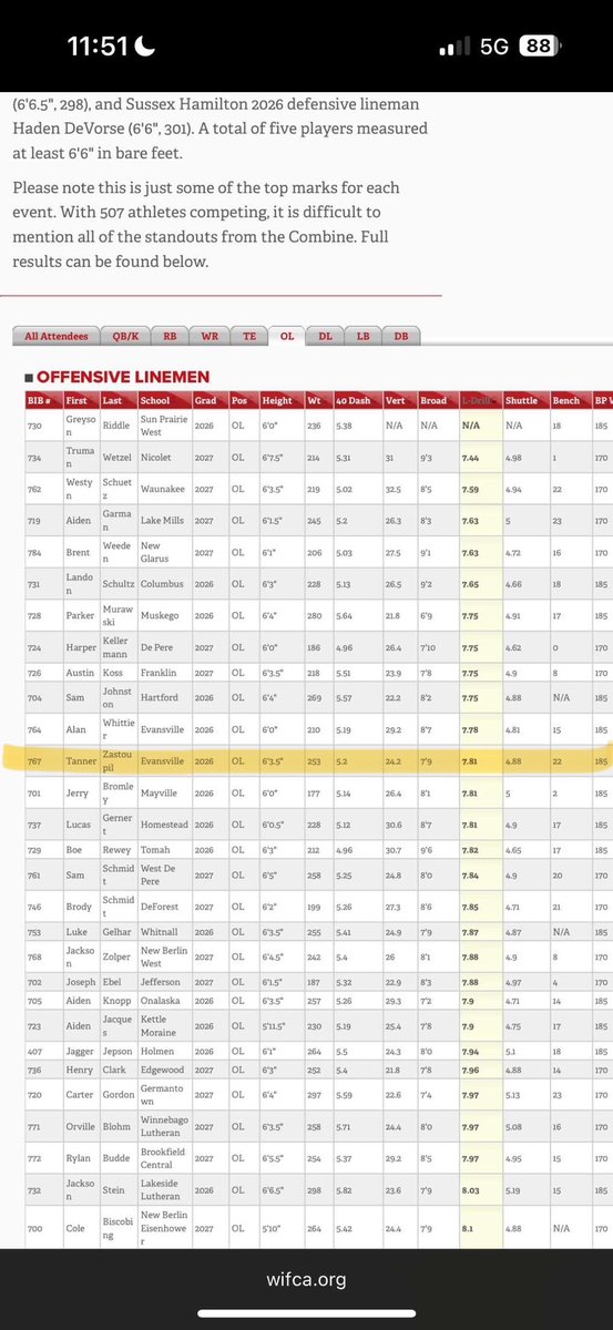TZastoupil54's tweet photo. Here are some of my numbers comparing to others at the WFCA Combine this past weekend. #some2prove https://t.co/ndw09lpz4s