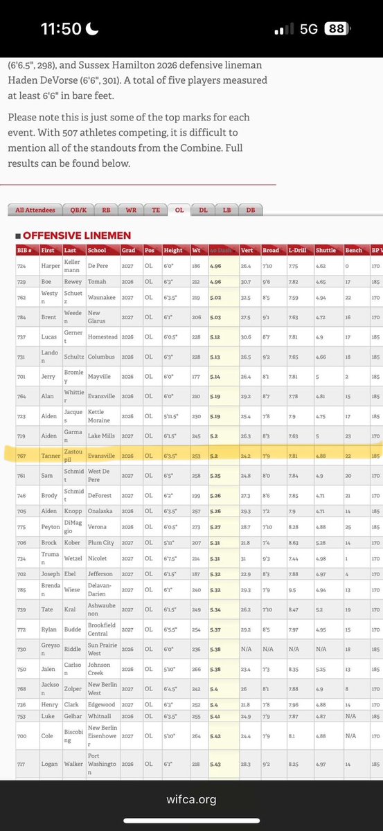 TZastoupil54's tweet photo. Here are some of my numbers comparing to others at the WFCA Combine this past weekend. #some2prove https://t.co/ndw09lpz4s