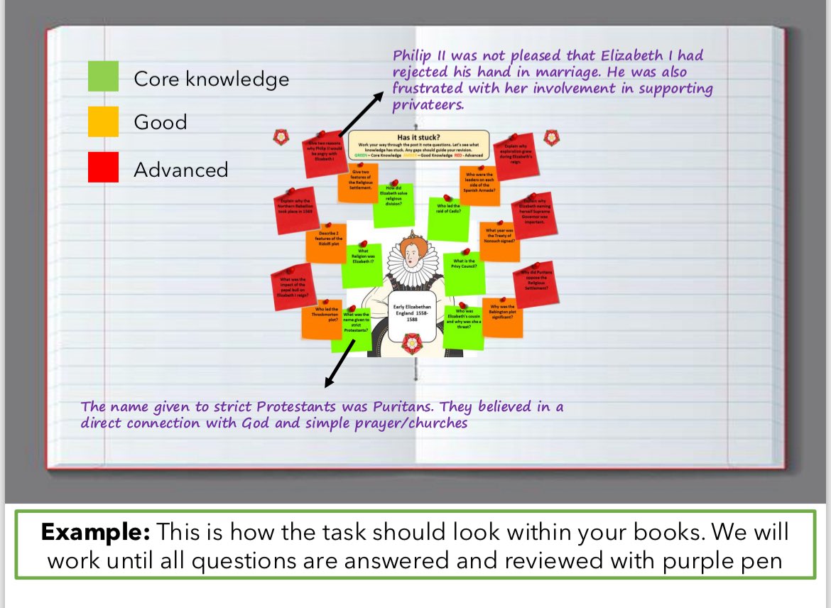 mrfitzhist's tweet image. Old but gold. ‘Has it stuck’ recall is a great recall format. Students begin with ‘core knowledge’ post it’s in the centre and work their way out. Accessible for all yet full of challenge. Great for all Key Stages and easily adapted. #historyteacher
docs.google.com/presentation/d…
