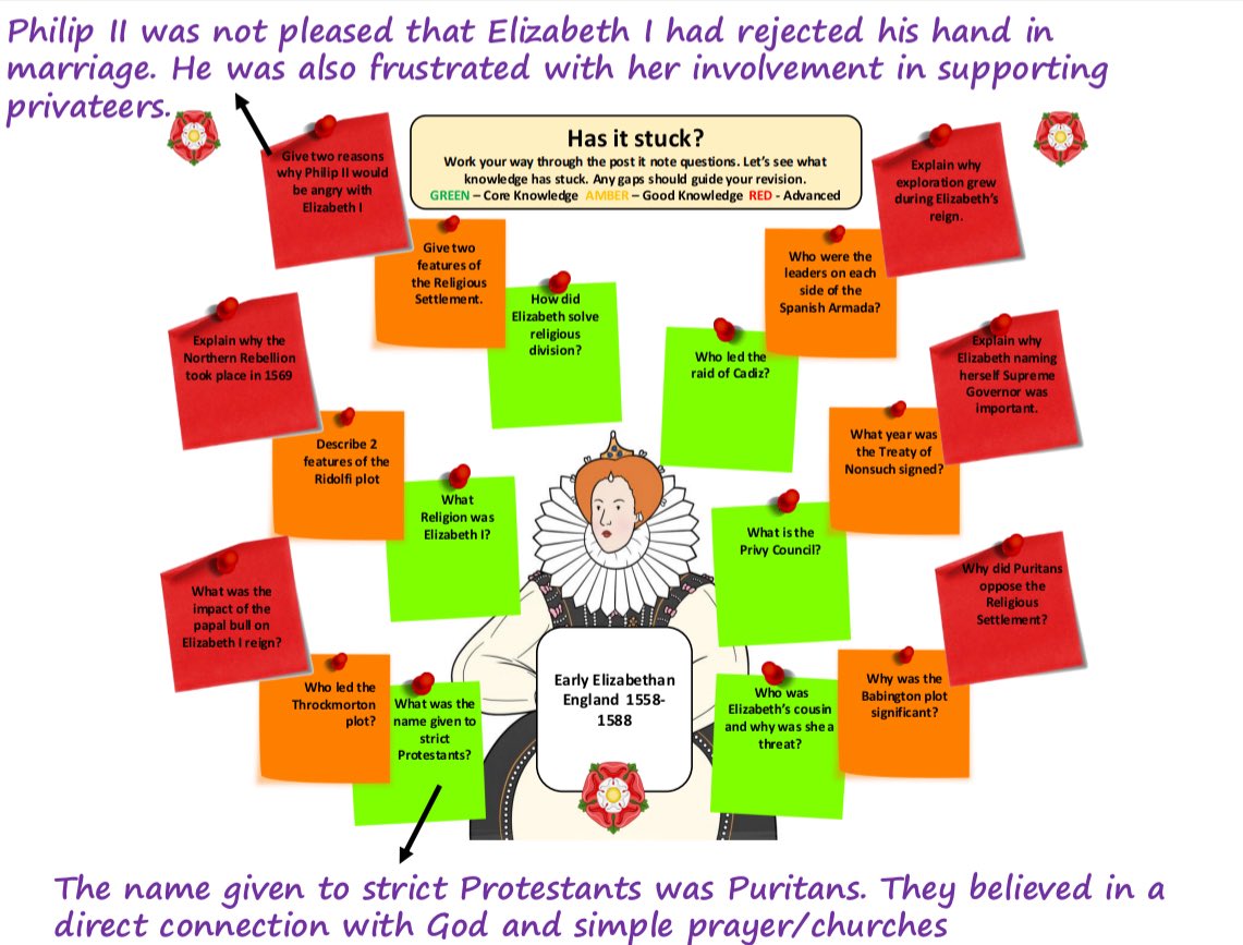 mrfitzhist's tweet image. Old but gold. ‘Has it stuck’ recall is a great recall format. Students begin with ‘core knowledge’ post it’s in the centre and work their way out. Accessible for all yet full of challenge. Great for all Key Stages and easily adapted. #historyteacher
docs.google.com/presentation/d…