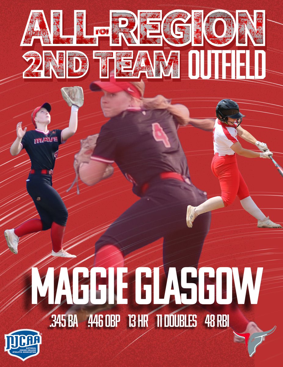 NOC Tonk Softball (@noctonksb) on Twitter photo Congrats to our All-Region 2nd Team OF selection <a href="/maggie155818906/">Maggie Glasgow</a> ! She has had a fantastic Soph season. Led the conference in HR's and has come up huge for us in big spots multiple times this year. Gonna miss this one after the season ends. Congrats Maggie!!
#NOCTonkSB Congrats to our All-Region 2nd Team OF selection <a href="/maggie155818906/">Maggie Glasgow</a> ! She has had a fantastic Soph season. Led the conference in HR's and has come up huge for us in big spots multiple times this year. Gonna miss this one after the season ends. Congrats Maggie!!
#NOCTonkSB