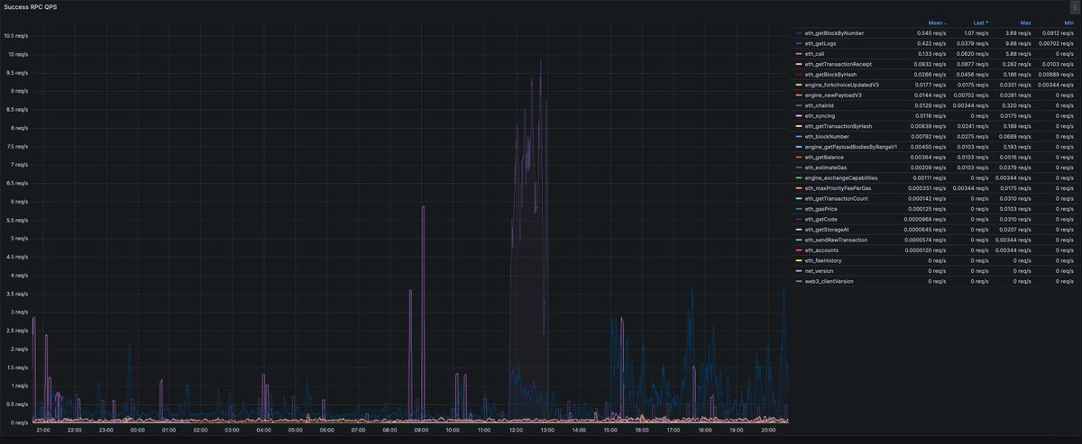 SigmaCore is powering the <a href="/prrfbeauty/">Pob Studio</a> launch on <a href="/lukso_io/">LUKSO</a> 🫡

#LUKSO $LYX #RPC