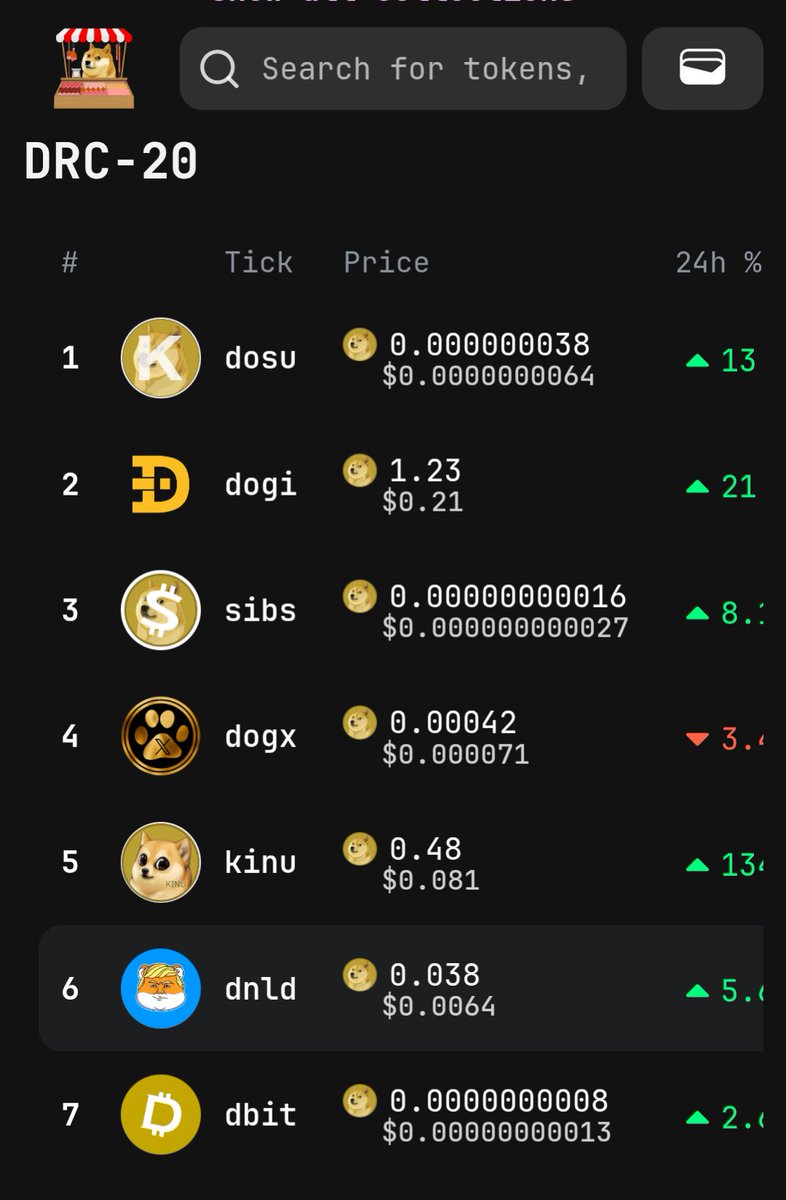 Doginald Trump tweet media