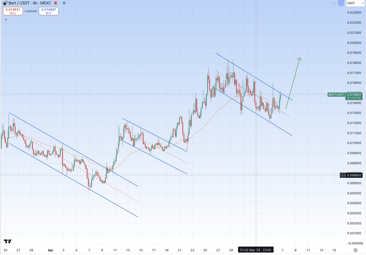 CryptoBoss tweet media
