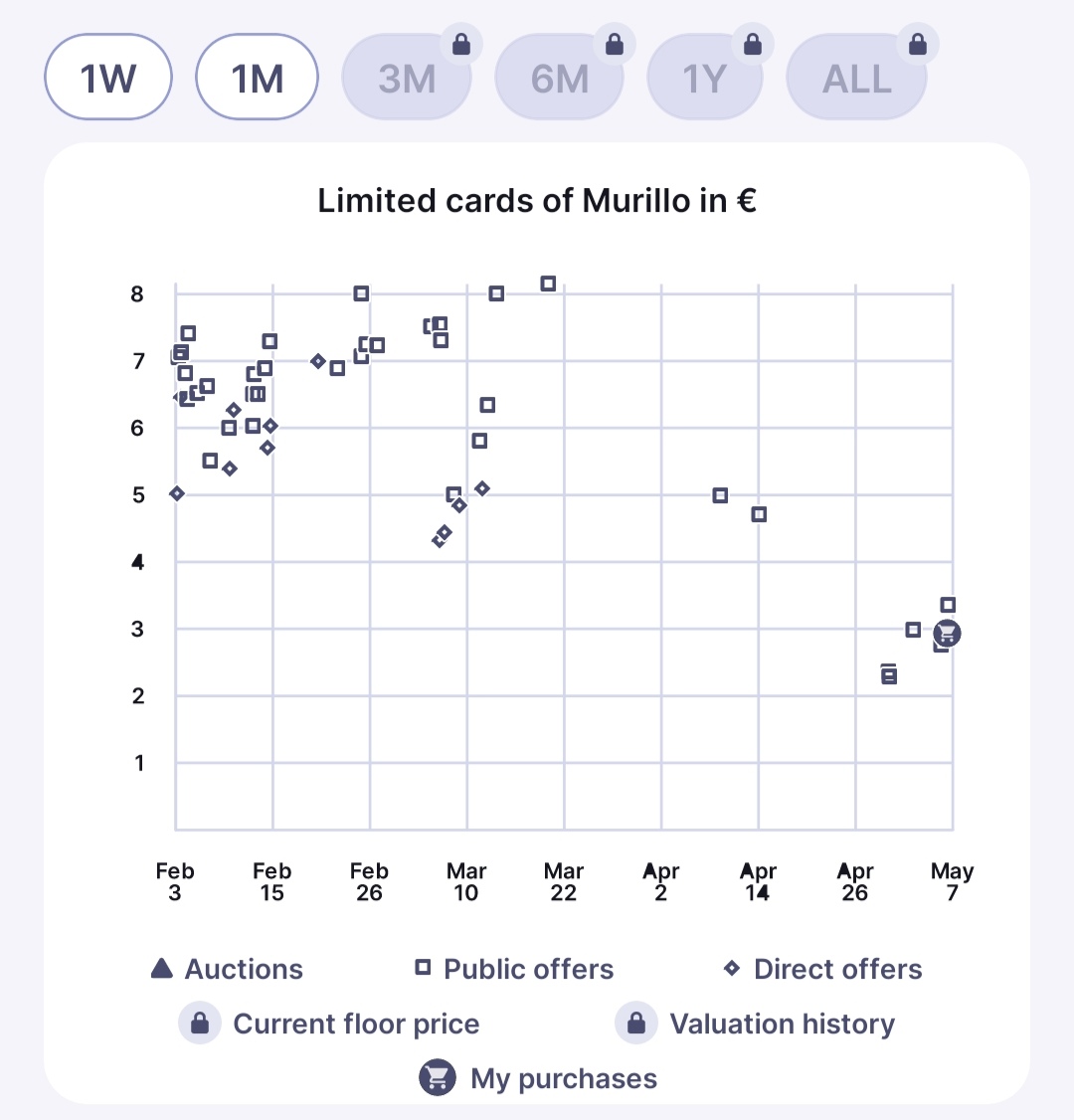 Murillo (22), defensa del Nottingham Forest. Temporadón del brasileño que es cuestión de tiempo, sino está temporada será la próxima, que salga a un equipo mayor.

Precio: 3€
Objetivo: Competir próxima temporada 25/26