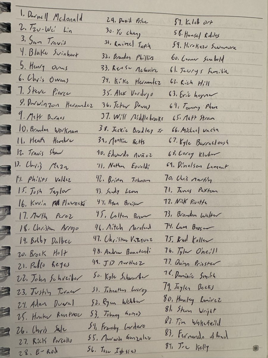 averagedegenbet's tweet photo. 3 hours of meetings today so I listed as many Red Sox players as I could (no one on 2025 roster) #WeaponizedAutism https://t.co/lWvJDYWrSV