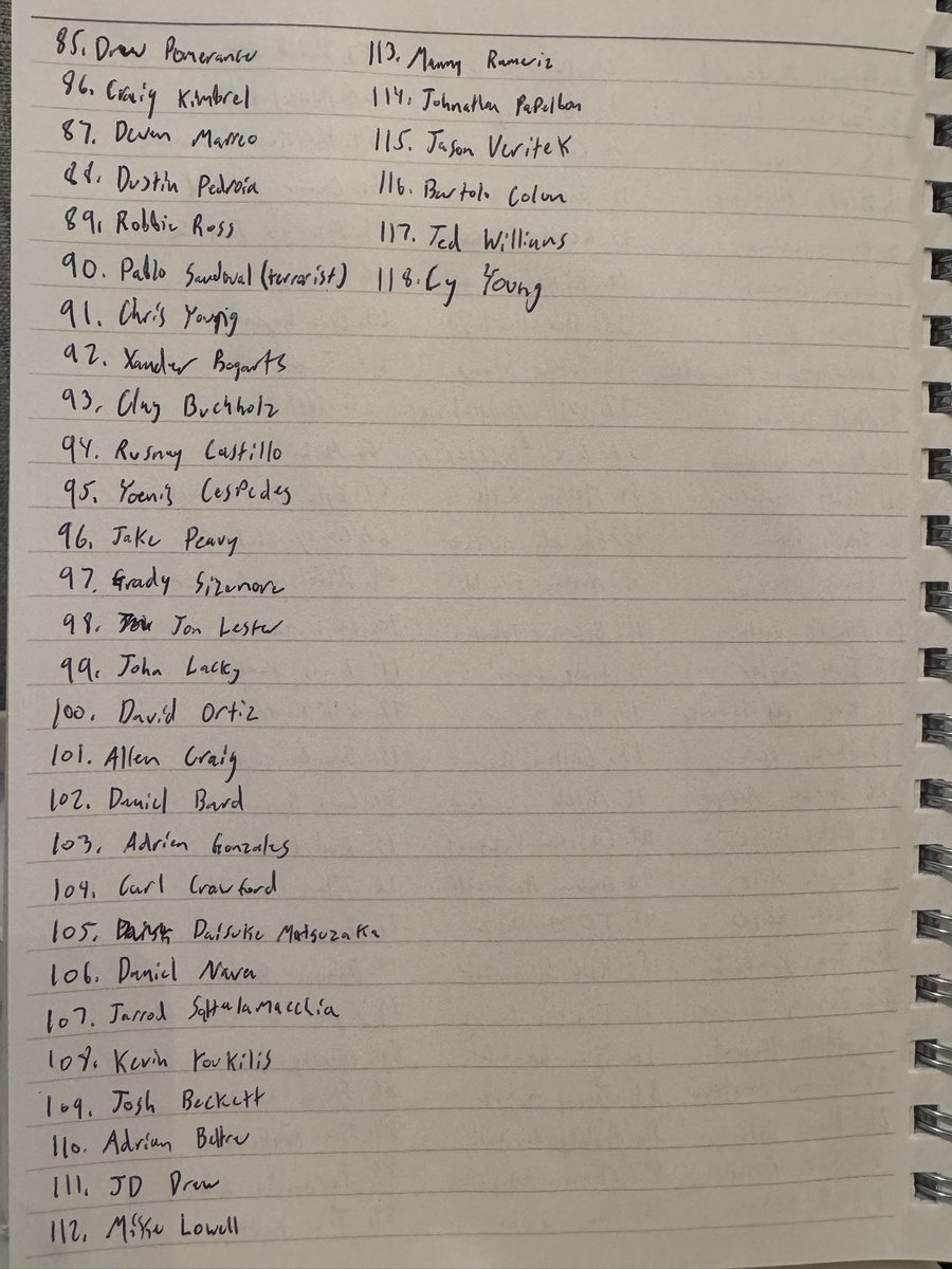 averagedegenbet's tweet photo. 3 hours of meetings today so I listed as many Red Sox players as I could (no one on 2025 roster) #WeaponizedAutism https://t.co/lWvJDYWrSV