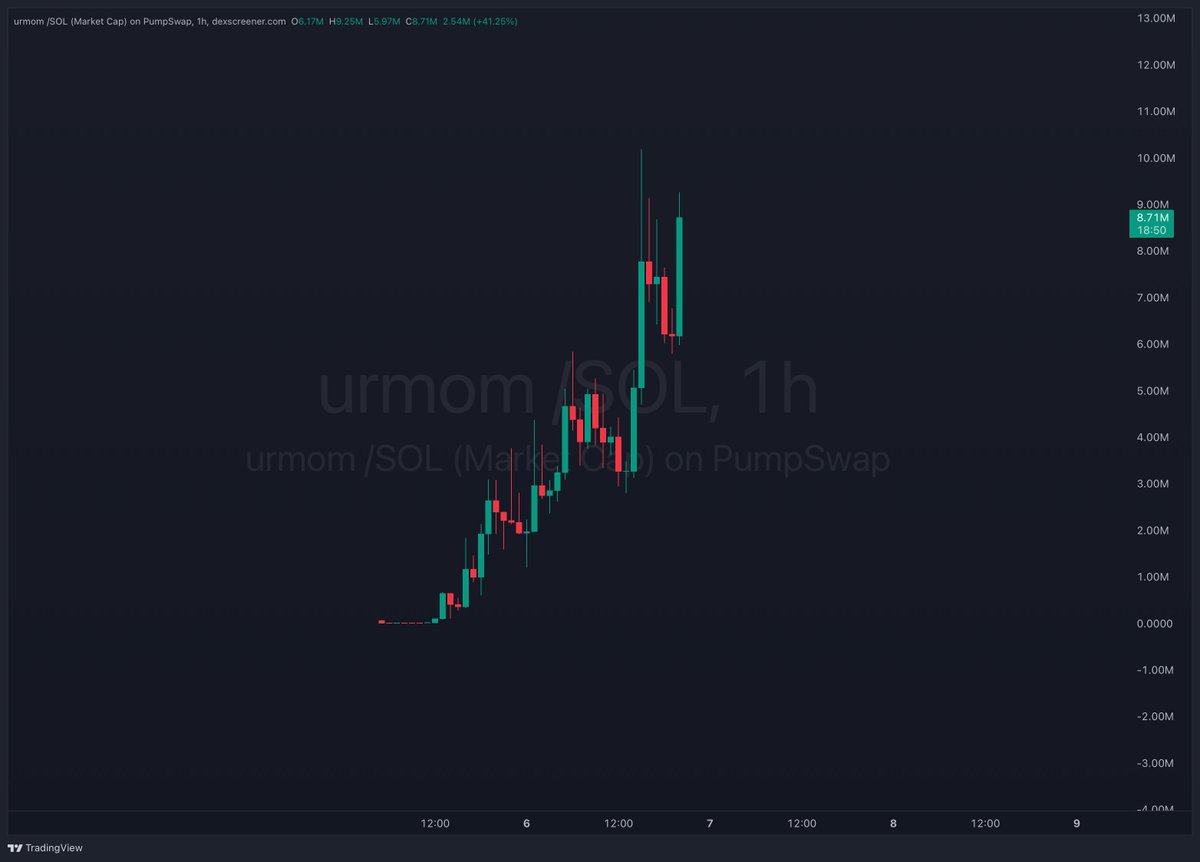 Should I take a position in $URMOM?

... Why do I feel like this has Fartcoin potential? I have nothing yet, but i feel like the ticker is goated. Just like ur mom.