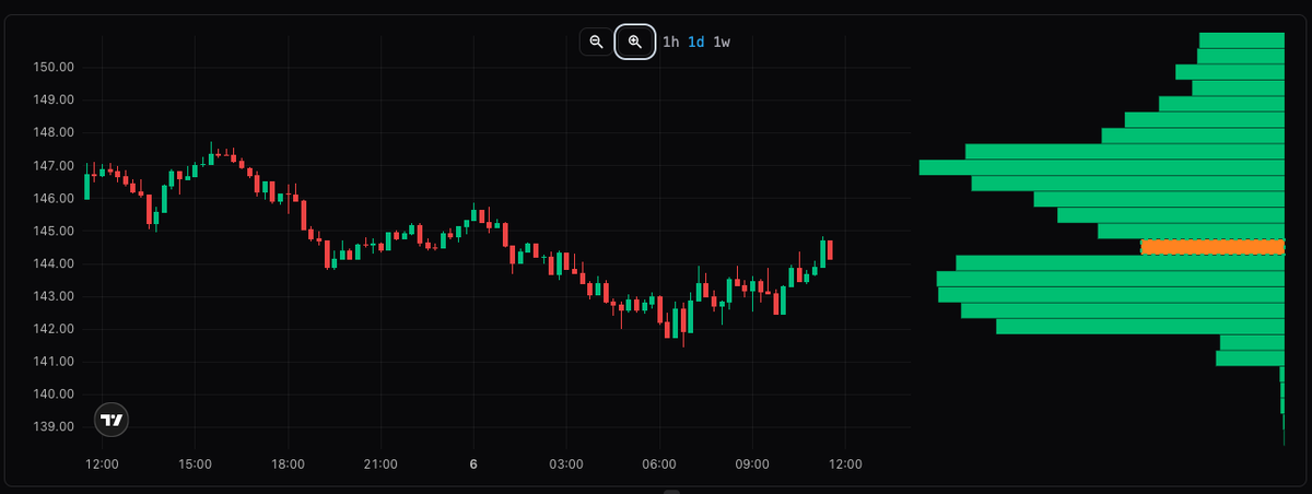 Good update - <a href="/jamesonhodge/">Jameson Hodge</a> integrated trading view charts.