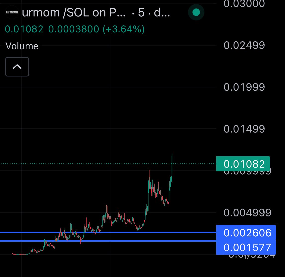 the playbook was given for $urmom