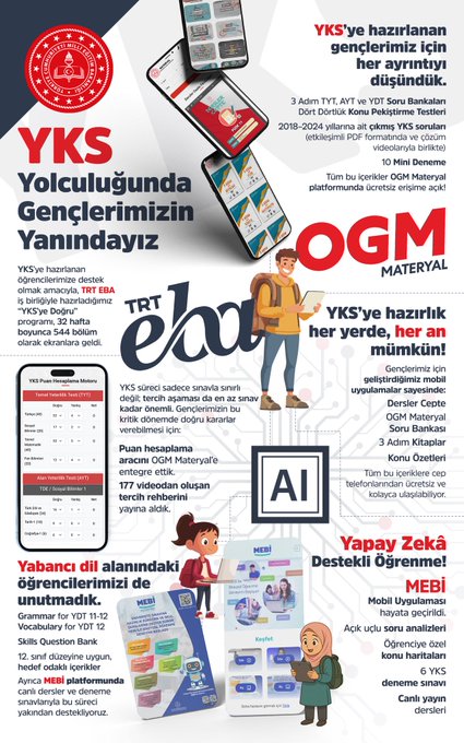 Resim