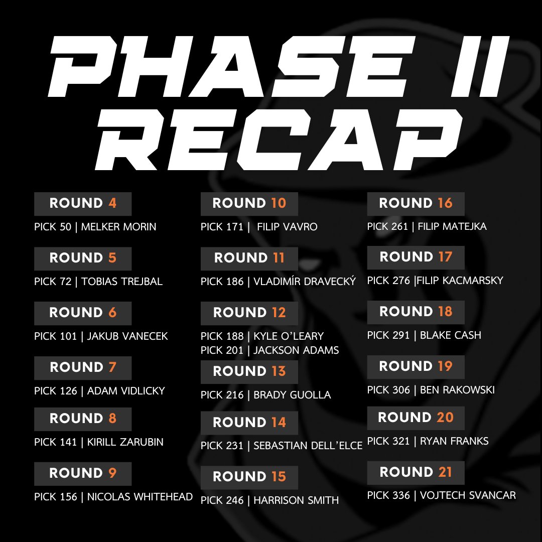 Phase II: Complete ✅

That’s a wrap on the 2025 USHL Draft! Thanks to everyone who tuned in and followed along as we welcomed the newest members of the Phantoms family.

#youngstownphantoms | #itstartshere | #ushl