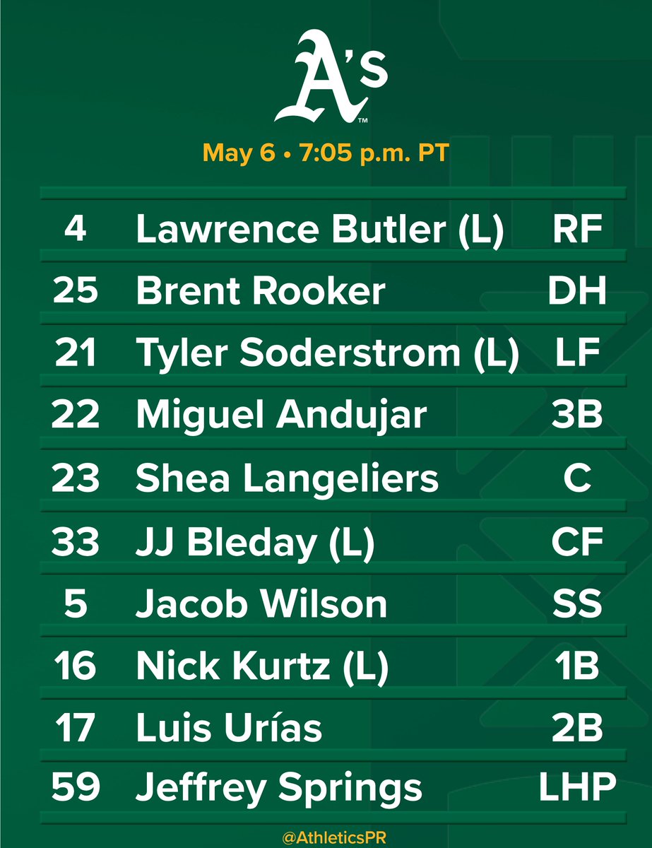 Today's lineup vs. Seattle - May 6, 2025 at Sutter Health Park