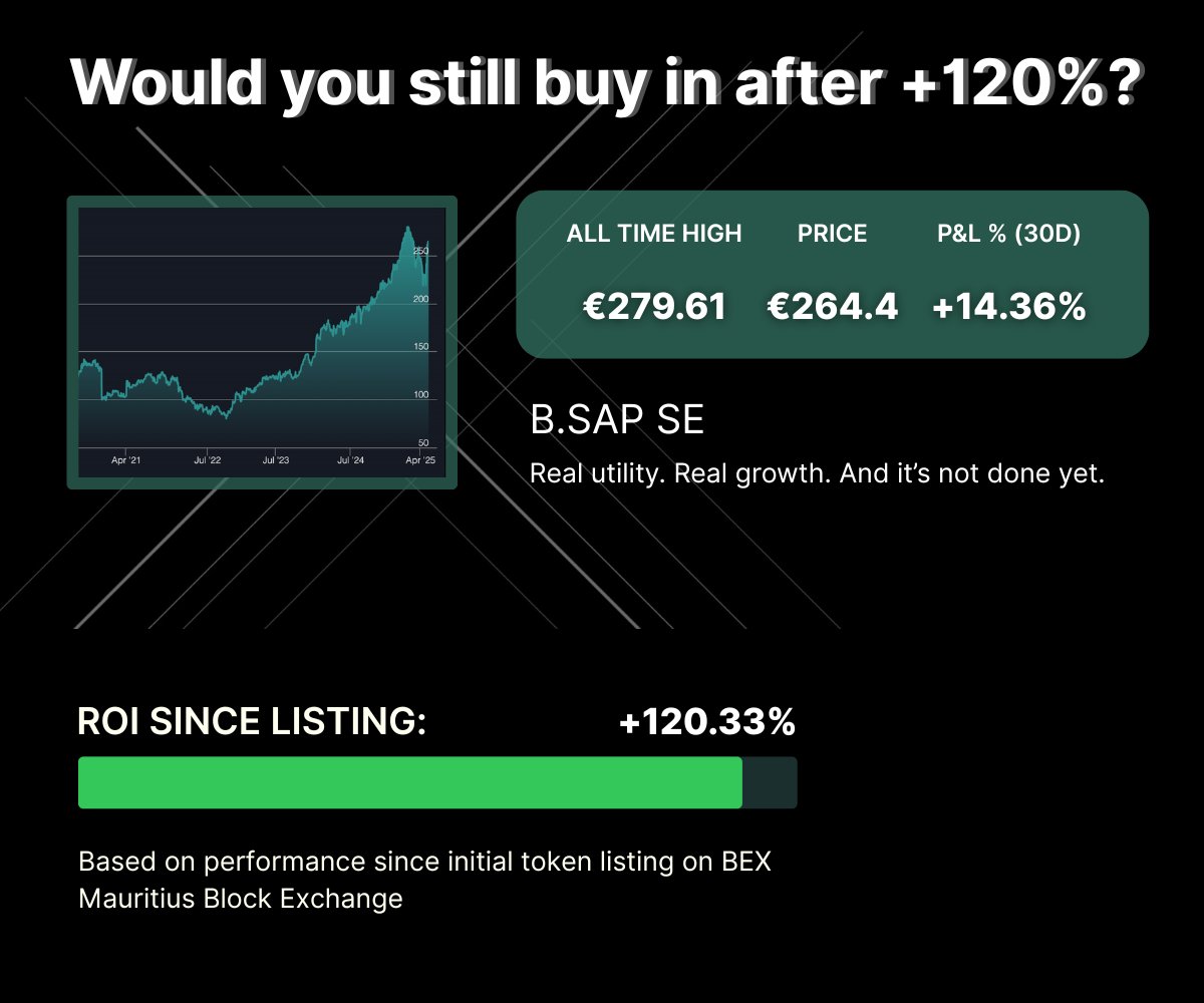 bex_official's tweet image. 📈 +120.33% since listing.
B. SAP SE didn’t go viral. It went vertical.
Real growth. Real utility. And still moving.
Would you still buy in after +120%? 👇
#SecurityToken #SAP #investing