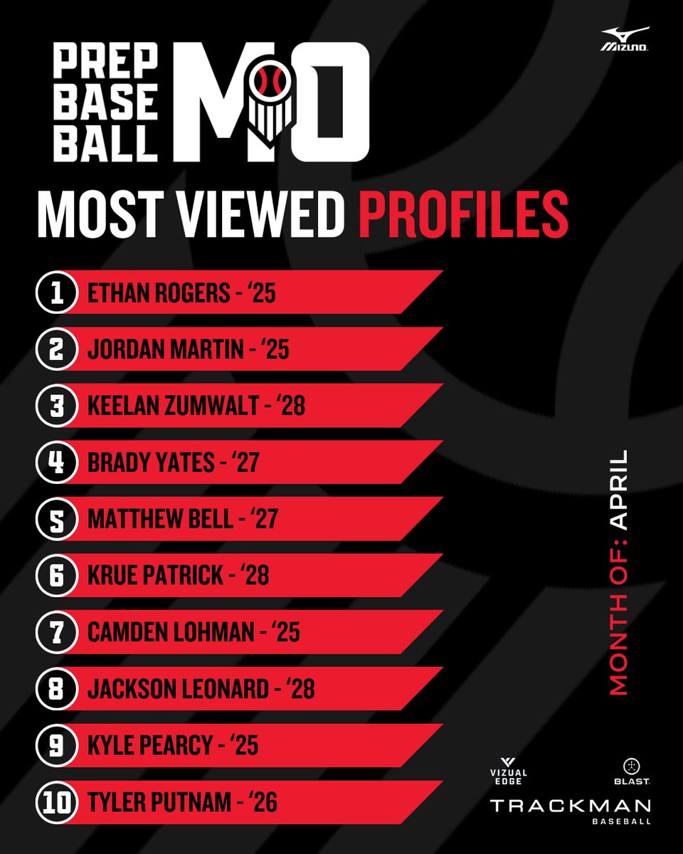 𝗠𝗶𝘀𝘀𝗼𝘂𝗿𝗶'𝘀 𝗠𝗼𝘀𝘁 𝗩𝗶𝗲𝘄𝗲𝗱 𝗣𝗿𝗼𝗳𝗶𝗹𝗲𝘀 - 𝗔𝗽𝗿𝗶𝗹

Check out the most viewed profiles from across the Show Me State throughout the month of April 👇

🔗: loom.ly/RRv8ThE