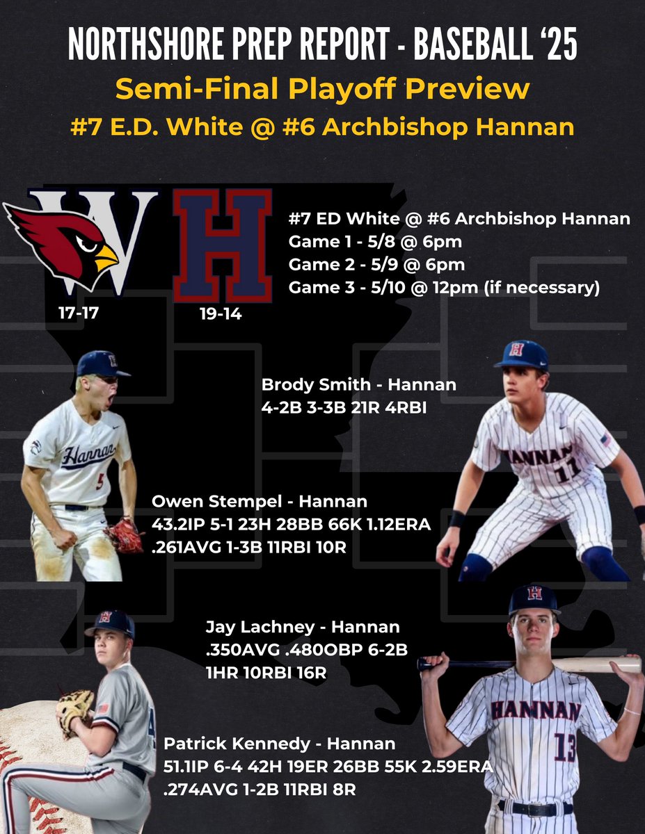 BASEBALL PLAYOFFS ⚾️🏆

SEMI-FINAL Preview

#7 E.D. White @ #6 Archbishop Hannan

The game will be streamed live on <a href="/VSNLouisiana/">Varsity Sports Now</a> 

<a href="/OwenStempel33/">owen stempel</a> <a href="/JLachney16/">Justinpaul Lachney</a> <a href="/sam_loeb/">Sam Loeb</a> <a href="/Patrick93969366/">Patrick</a> <a href="/GrantBarbera2/">Grant Barbera</a> <a href="/gkirkpatrick09/">Grant Kirkpatrick</a> <a href="/HannanAthletics/">Hannan Athletics</a> <a href="/richiemills/">Richie Mills</a> <a href="/CCSdaily/">Crescent City Sports</a>
