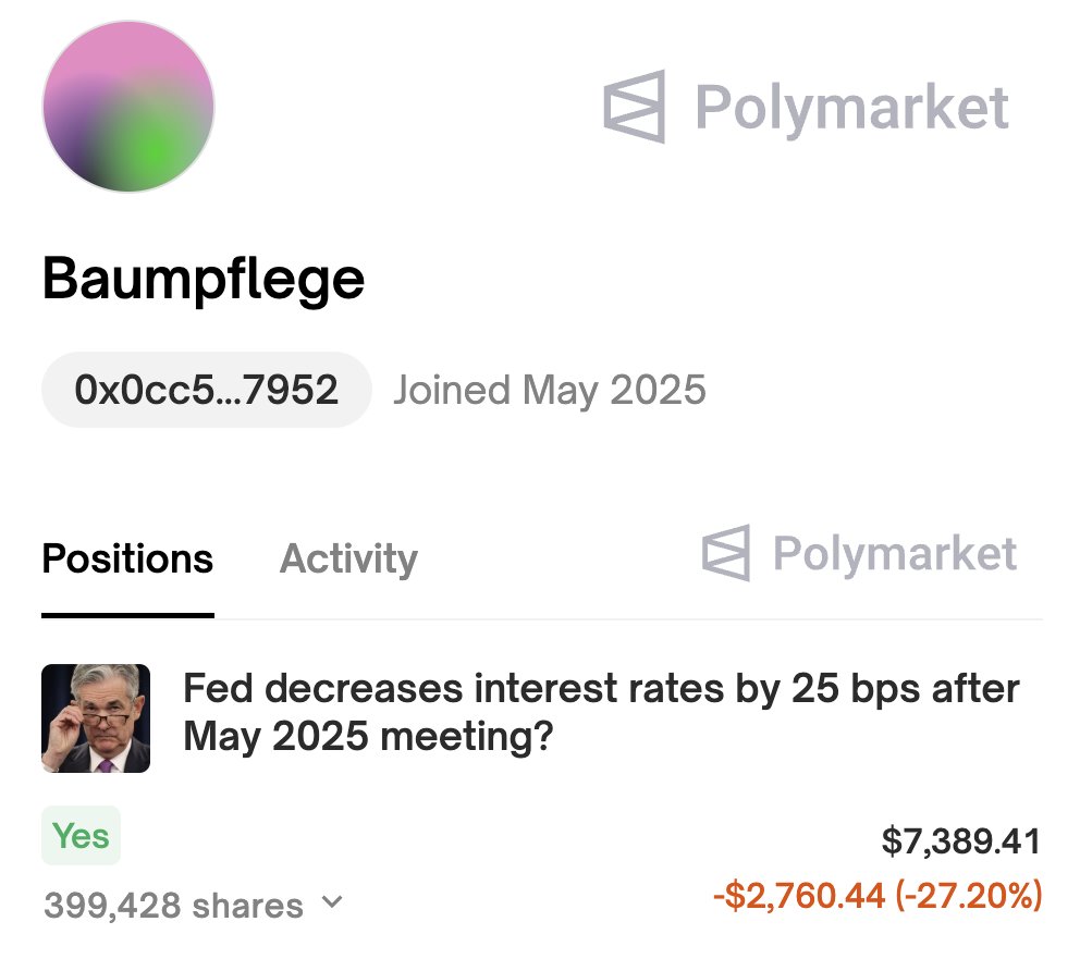 💰 **$400k Bet on the Fed!** 💰

This trader staked $7k on a massive rate cut tomorrow! 📉 Will he hit the jackpot or fall into the money pit? 

Eyes are on the Fed—this could be the trade of the year! 👀💸 

What do you think? Risky gamble or genius move? 🤔 #Finance #Trading