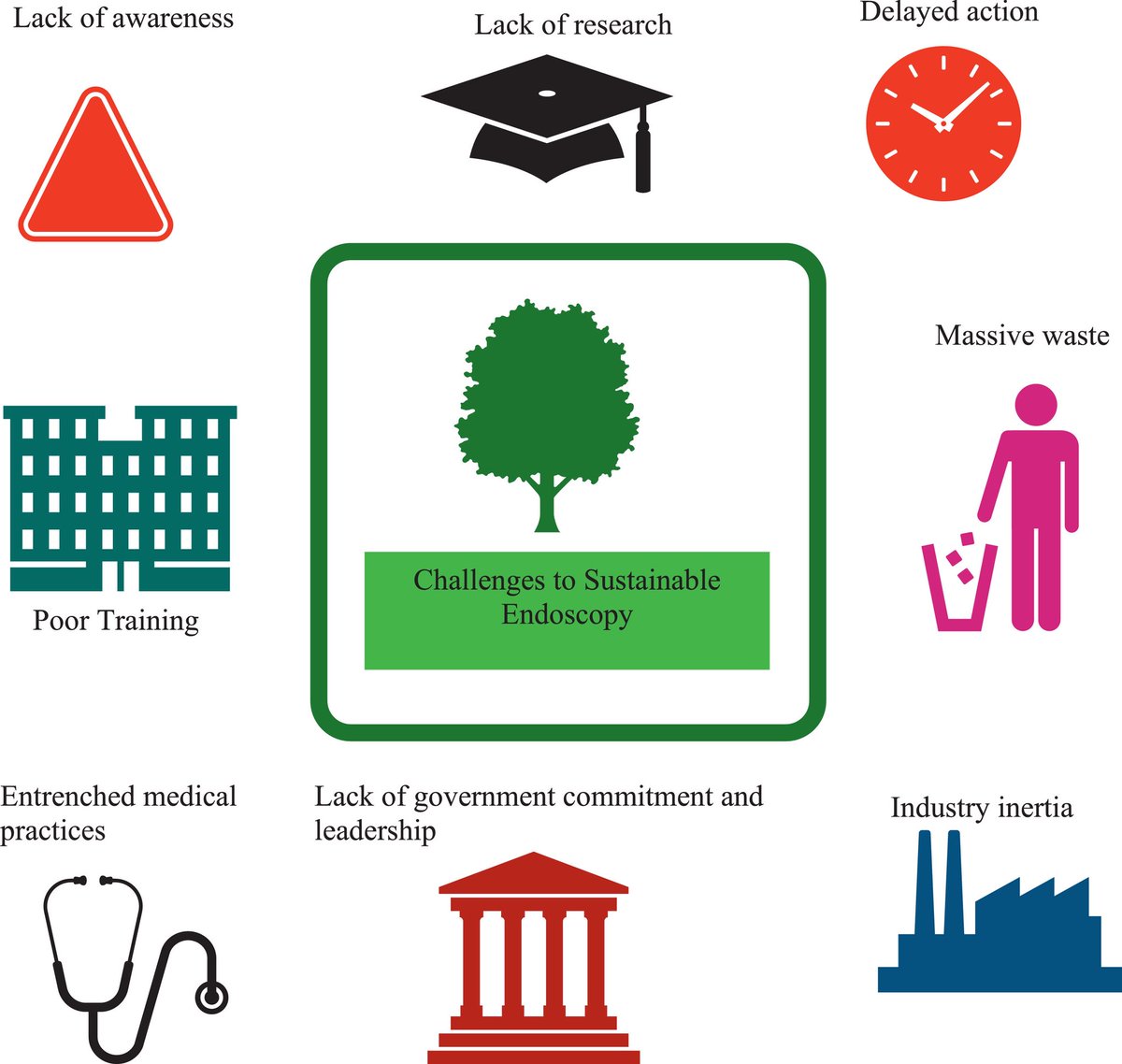 Proud to support <a href="/useCNaught/">CNaught</a> in their mission to make carbon credit purchasing smarter, safer, and easier for everyone💥🌿
Limited health systems are now implementing carbon credit strategies - I can only imagine this will become more common practice