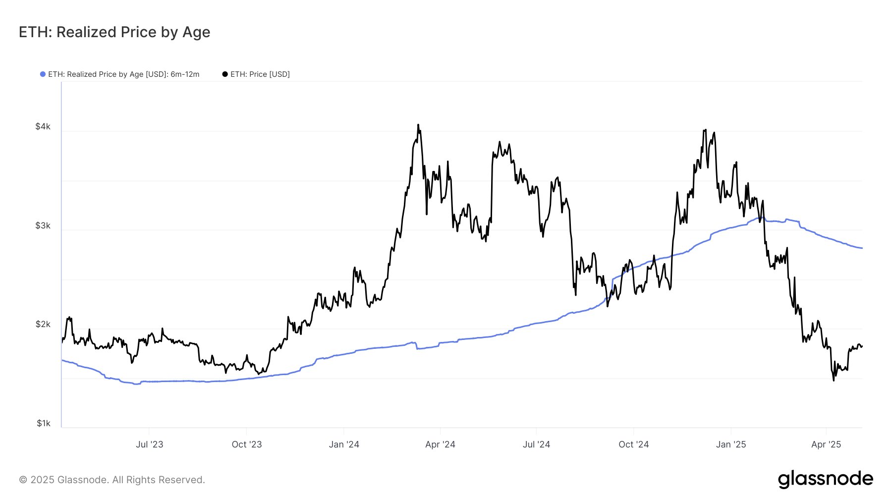 Ethereum Top Buyers