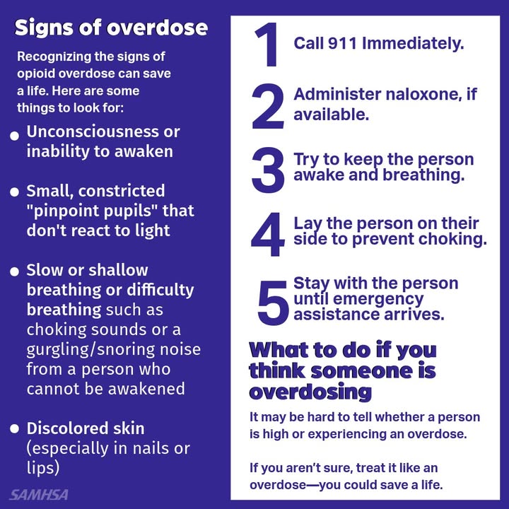 It may be hard to tell whether someone is experiencing an overdose.

Here are some things to look for &amp; what to do if you think someone is overdosing. Learn more from CDC cdc.gov/stopoverdose/f… #StopOverdose