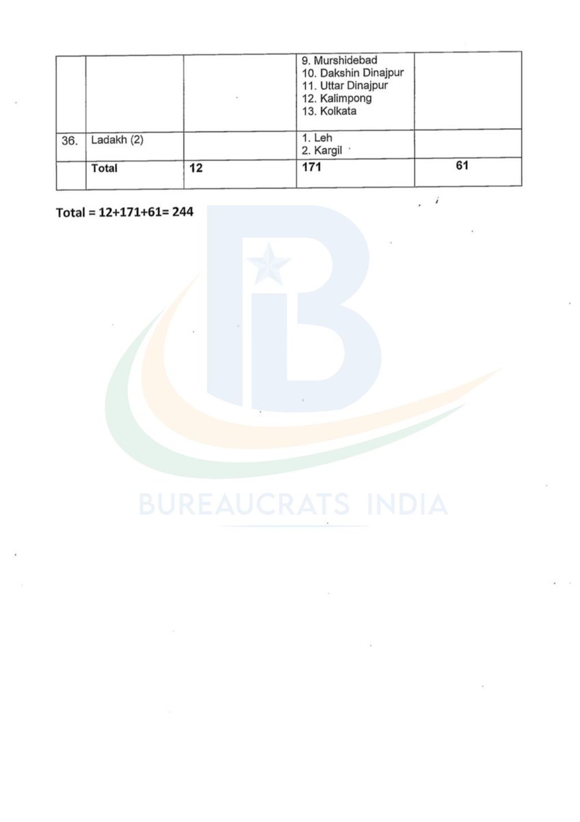 SatyaHindi's tweet image. देश के 244 जिलों में बुधवार 7 मई को मॉक ड्रिल होगी। 
देखिए इन जिलों की लिस्ट, क्या आपका शहर है शामिल?

#MockDrill #7thMay #IndoPakWar