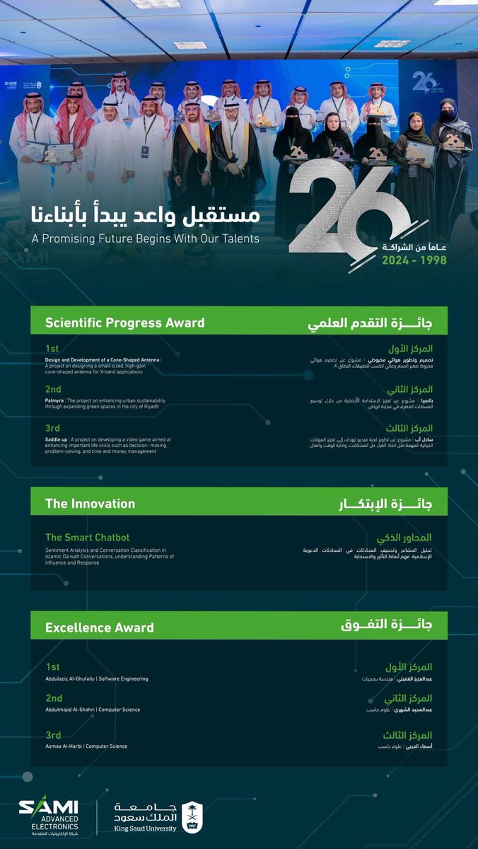 يبارك الكرسي لطلابه في مشروع "المحاور الذكي" على تحقيق جائزة الابتكار في مسابقة شركة الالكترونيات المتقدمة التي تقام سنويا بكلية علوم الحاسب والمعلومات بجامعة الملك سعود.