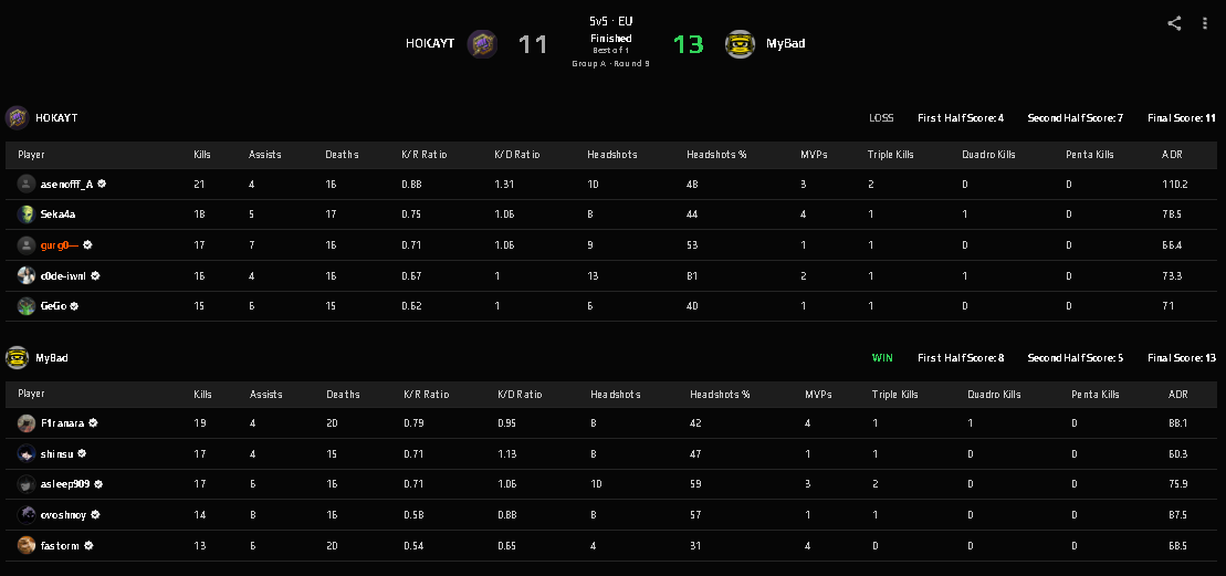 Lost to #MyBad in <a href="/ESEA/">ESEA League</a> Intermediate 

6W:3L Score  Played bad overall, we go next!
