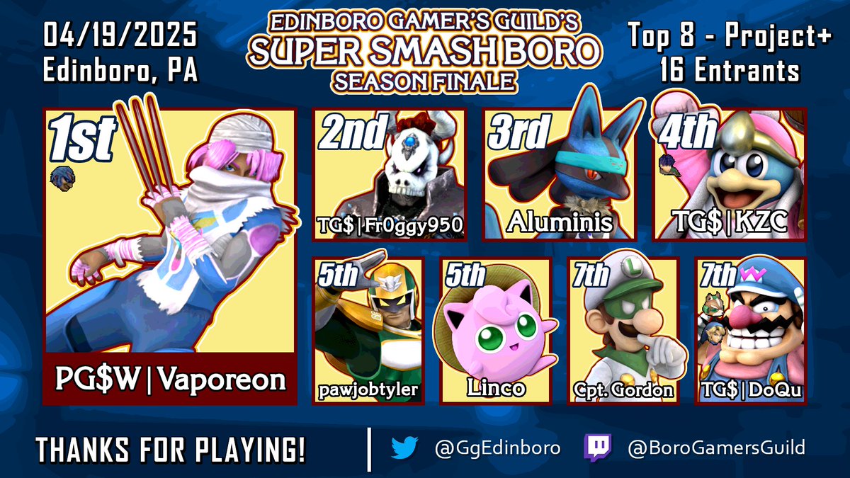 Top 8 for Project Plus at the Smash Boro Season Finale!

🥇 PG$W | Vaporeon
🥈 TG$| <a href="/Fr0ggy950/">Michael Moschillo</a> 
🥉 Aluminis
4⃣ TG$ | KZC
5⃣ <a href="/pawjobtyler/">ihatewindows</a> &amp; Linco
7⃣ <a href="/_JordanHess/">Jordan Hess</a> &amp; TG$ | DoQu