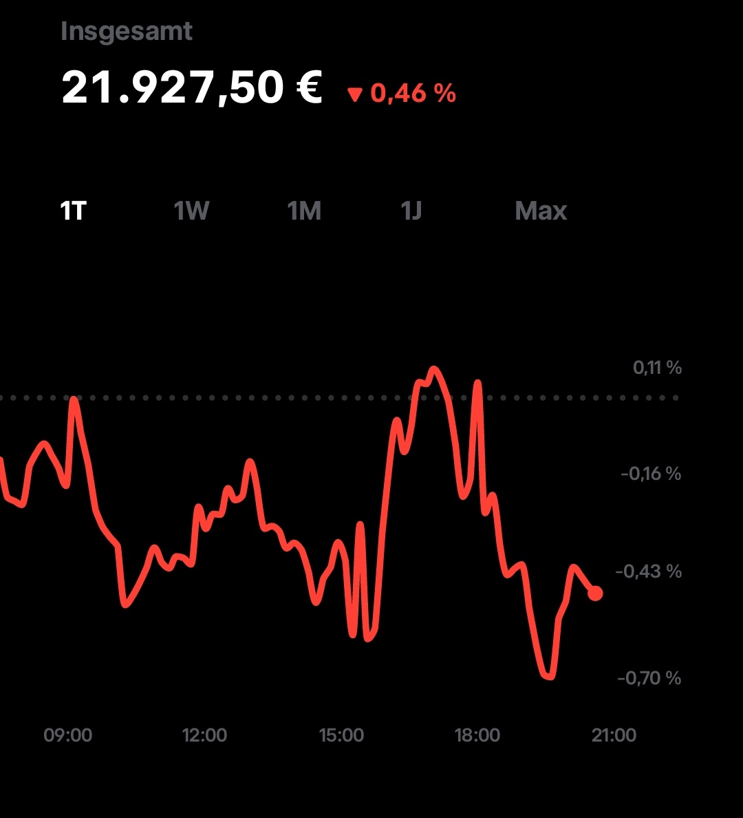 Dom Loves Investing | Road to 100K tweet media