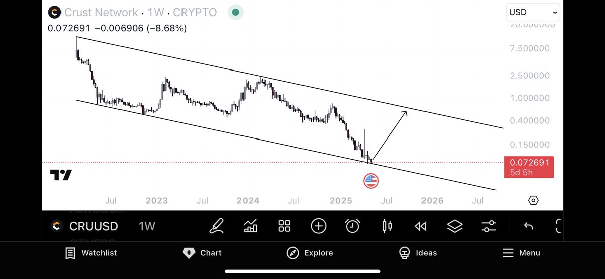 CG trades tweet media